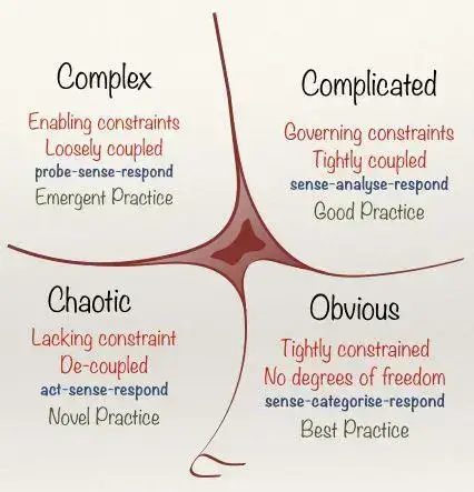 framework Cynefin
