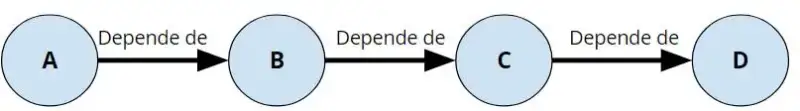 As disfunções do Time de Desenvolvimento - Parte 1 4