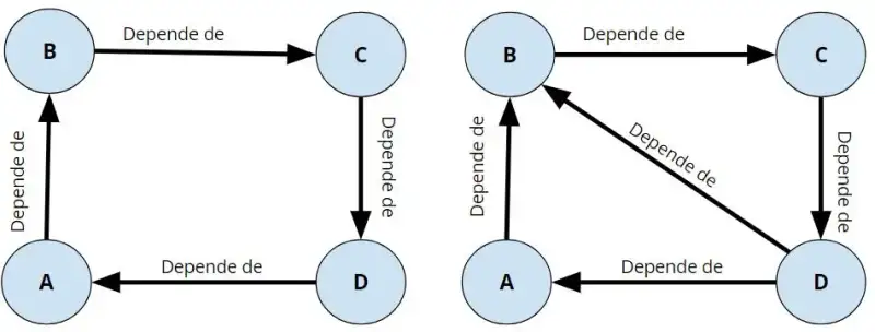 As disfunções do Time de Desenvolvimento - Parte 1 6