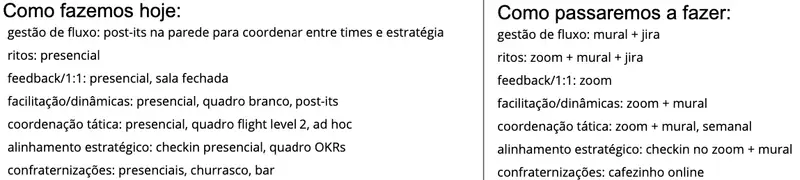 Canvas de Transformação: do Presencial para o Distribuído 6
