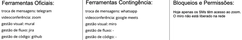 Canvas de Transformação: do Presencial para o Distribuído 5