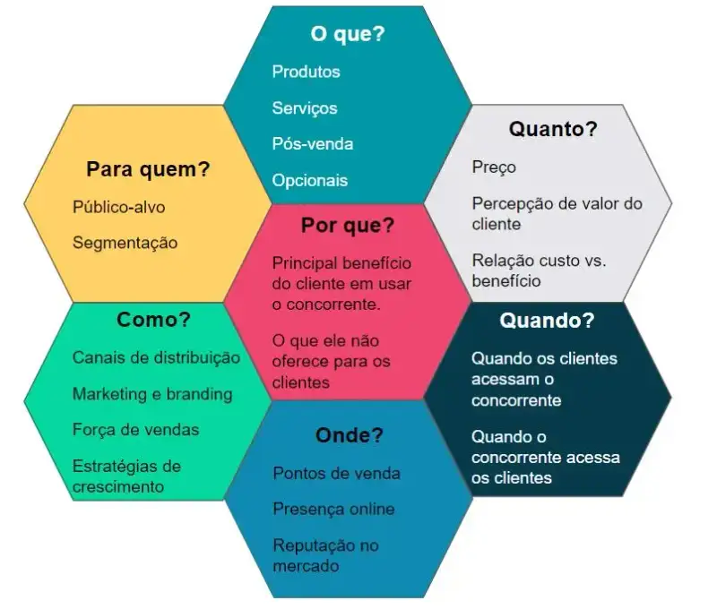 7 hexágonos grudados um no outro formando uma espécie de flor. Cada hexágono possui uma cor e dentro dele o que simboliza. A simbologia é explicada no texto.