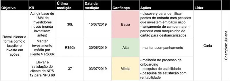 Como acompanhar OKRs? Facilitando check-ins que funcionam 1