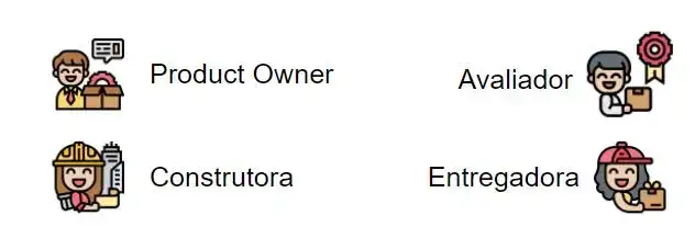 Figura 2, time que atua no nosso quadro. Product Owner (PO), Construtora, Avaliador e Entregadora.
