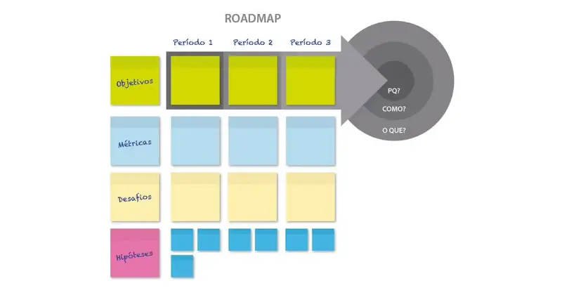 Roadmap de Produtos Eficaz
