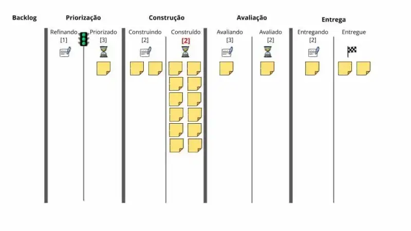 Figura 10: Quadro no dia 11, com limitação de estágio por etapa.