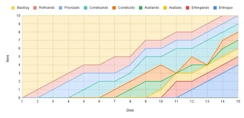 Figura 18: Dentes de Tubarão no CFD