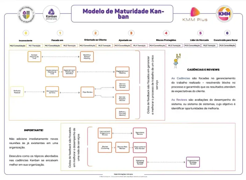 Mapa contendo as cadências apresentadas no artigo