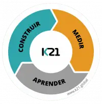 Círculo necessário para o Data-Driven é o ciclo de experimentação. Iniciando no Construir, Medir e Apreder. No meio do ciclo o logo da K21