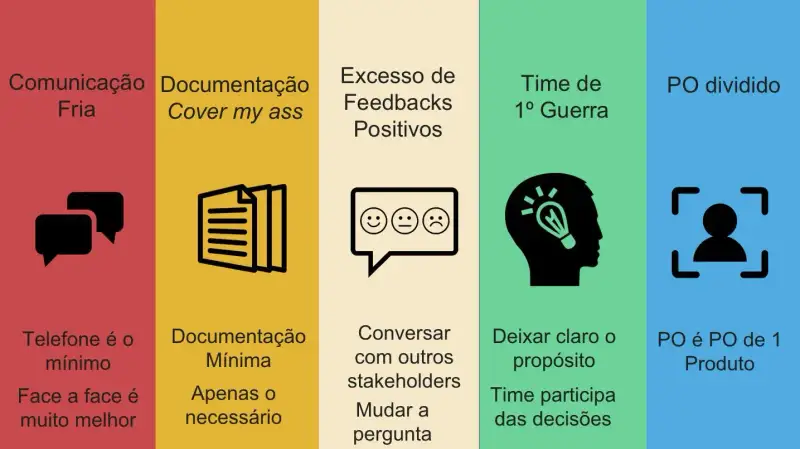 Ações tomadas pelo time de desenvolvimento para retomar à Jornada Ágil positiva.