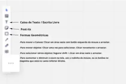 Tutorial para Facilitação da Reunião no Miro. Pequenos indicativos do significado de cada item disponibilizado pela ferramenta. Para que serve a caixa de textos, post-its, formas geométricas, como mover os elementos, etc.