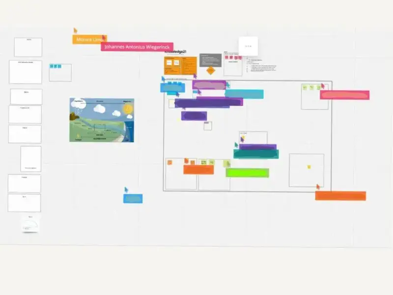 Quadro de Facilitação visual do Miro. São diversas caixas em cores diferentes cada uma representando uma categoria de um item de trabalho ou o nome de um participante da ação que estava sendo facilitada.