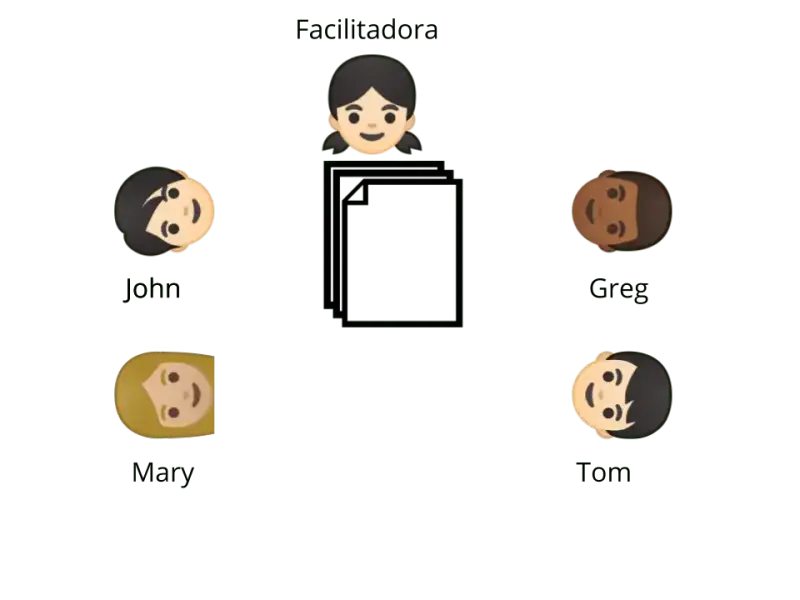 As pessoas continuam na mesma posição. A Facilitadora recolheu todos os 8 papéis e estão na frente dela.