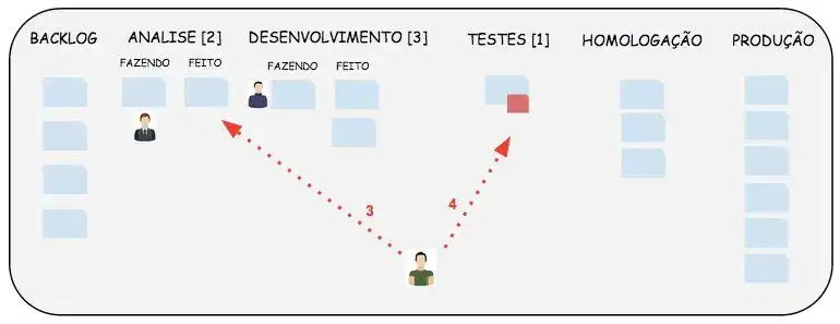 kanban-exemplo-2