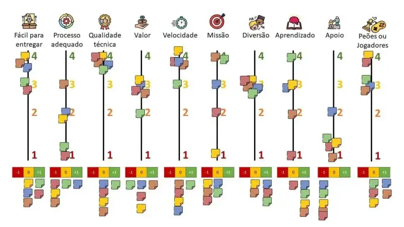 Resultado da Dinâmica com um time de 5 pessoas.