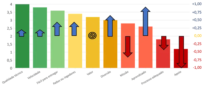 Figura 3 Gráfico de Resultados e Tendências