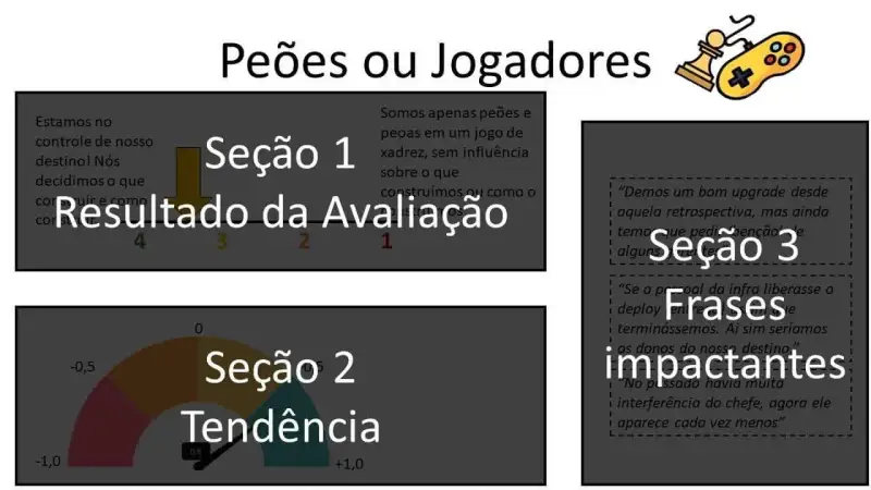 Seções de informação da apresentação individual das áreas de avaliação