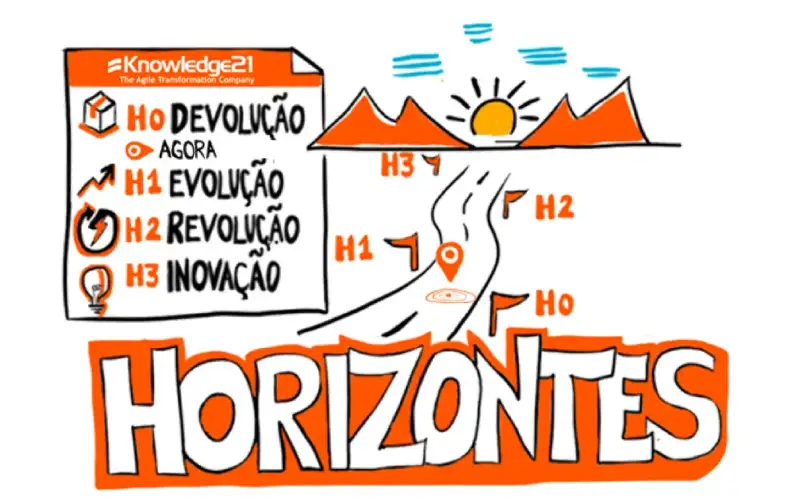 Horizontes