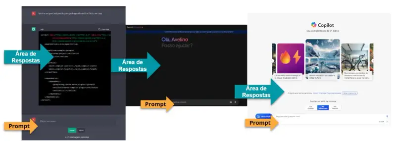 Apresentação do local onde fica o Prompt e as áreas de respostas das ferramentas de inteligência artificial