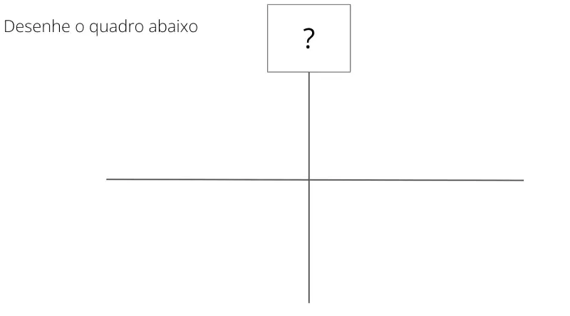 Quadro inicial da Janela de Johari. Apenas os quatro quadrantes.