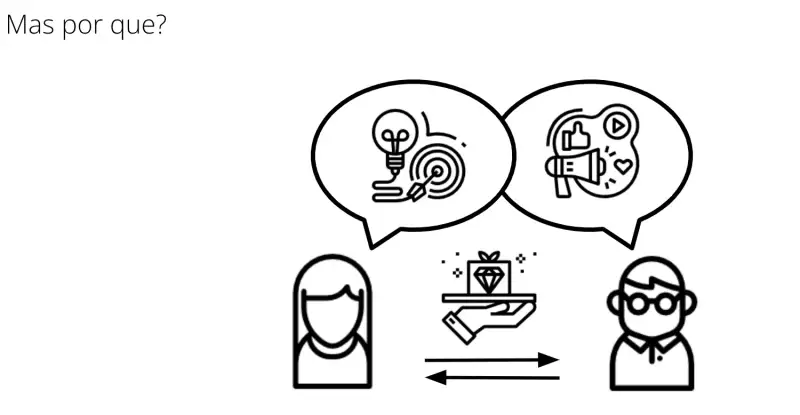A Janela de Johari é um momento de feedback.  Uma boneca falando sobre ideias e objetivos e um boneco falando sobre as sugestões dela. Um diamante como presente indo e vindo entre os dois bonecos.