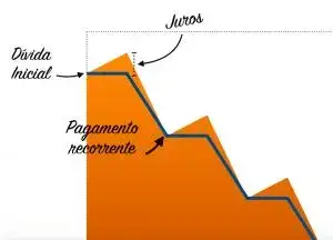 pagamento-recorrente