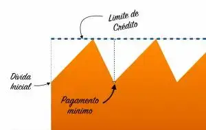 pagamento-minimo