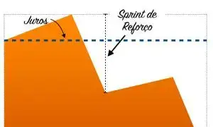 sprint-reforco
