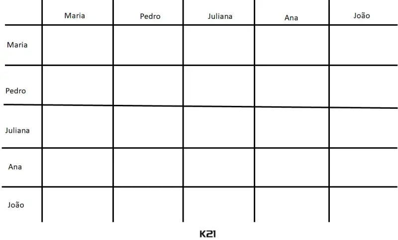 Matriz de Expectativas