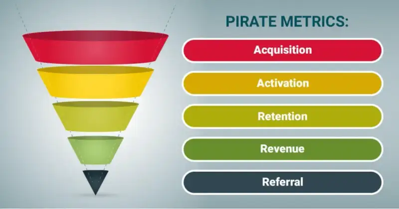 Pirate Metrics