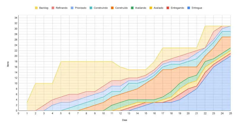 gráfico CFD