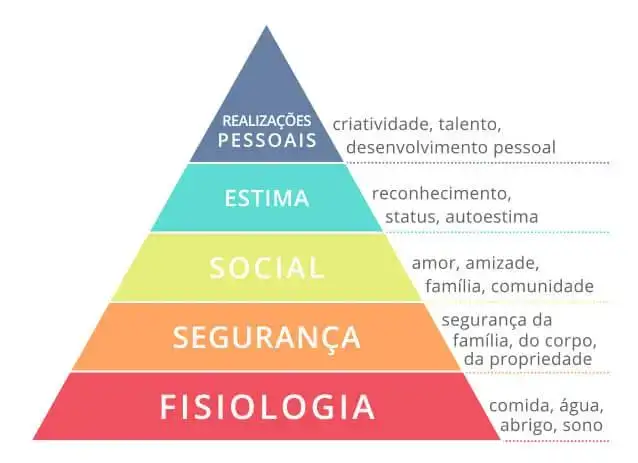 Como explicar os níveis de motivação de indivíduos em 3 filmes 1