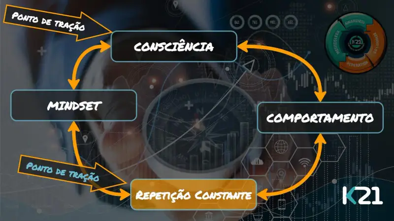 Melhoria continua 03