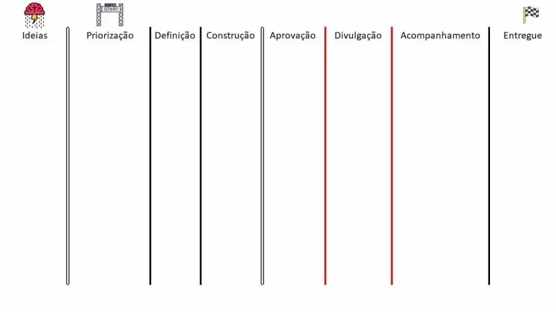 As mesmas etapas apresentadas na imagem anterior. Agora com as linhas que dividem a etapa de Divulgação das demais separadas em cor vermelha.