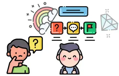 No Kanban mapeamos o fluxo que temos hoje e evoluímos ao longo do tempo, portanto, não é necessário criar o “fluxo perfeito” antes de começar o Kanban