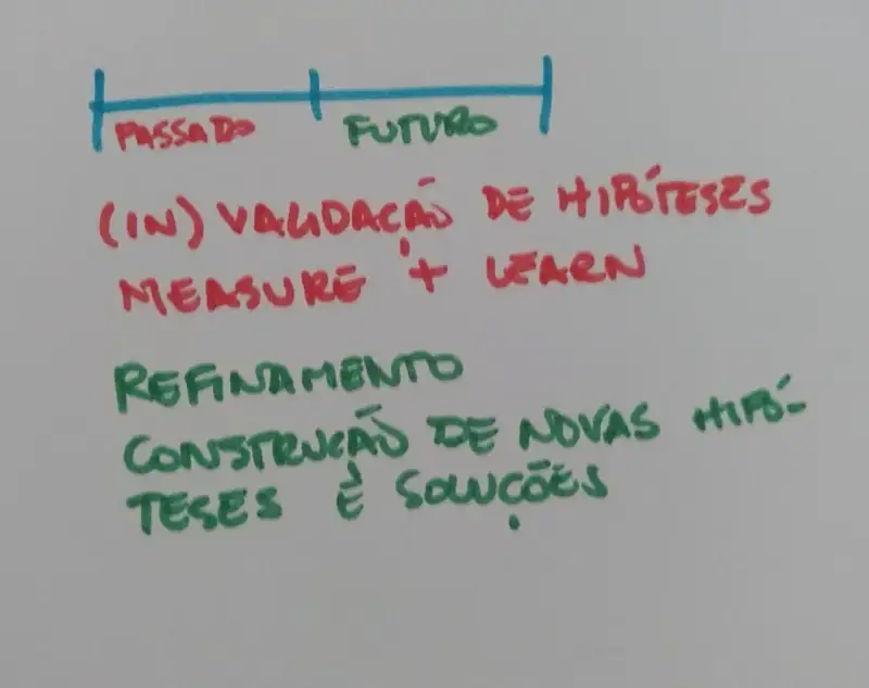 O time tarefeiro e o time de produto 3