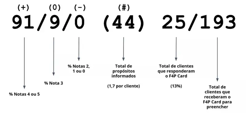 Exemplo de Fitness Box Score