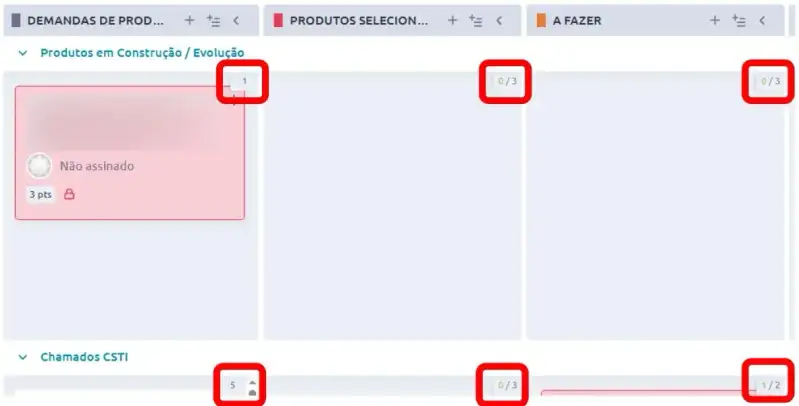 Imagem de um quadro Kanban digital com colunas verticais e faixas horizontais. Cada coluna possui um indicador de WIP no canto superior direito, como "0/3", representando zero de três itens permitidos.A faixa superior é rotulada como "Produtos em Construção/Evolução" e contém um cartão com status "Não assinado". A faixa inferior é "Chamados CSTI", com limite visível de "1/2".