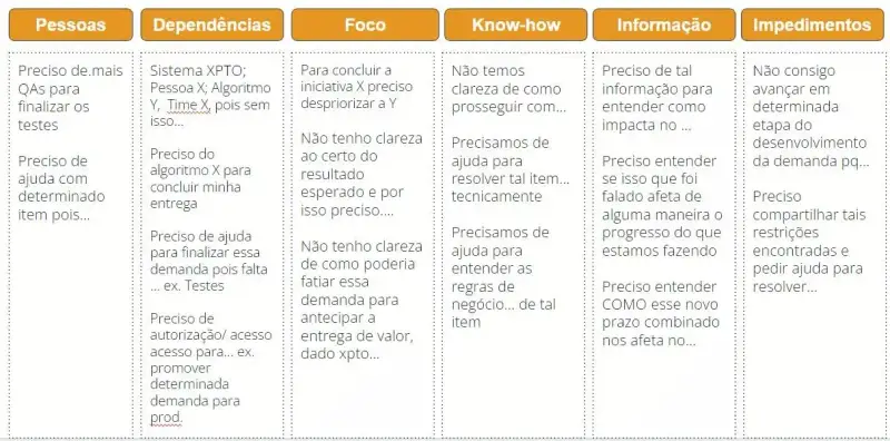 Exemplos de como pedir ajuda nos Check-ins de OKR, de acordo com o tipo do pedido