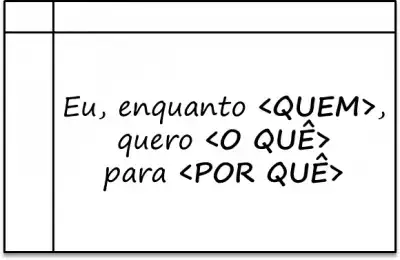 O formato de História de Usuário (User Story). Texto escrito: Eu, enquanto quem quero o quê para por quê.