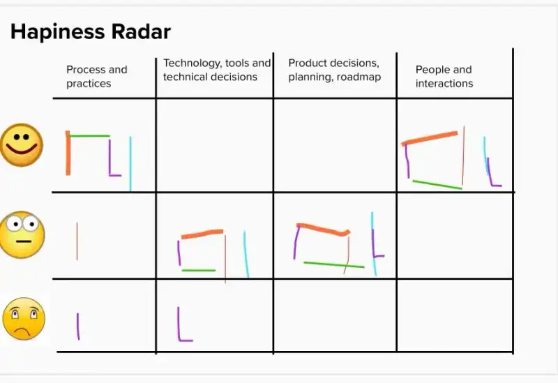 happiness radar