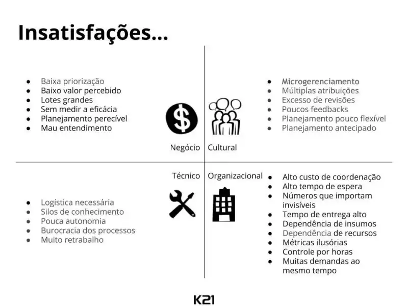 Insatisfações