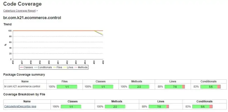 Relatório de Cobertura de Código no Jenkins