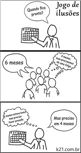 "Quando fica pronto?" não é a pergunta mais importante 1