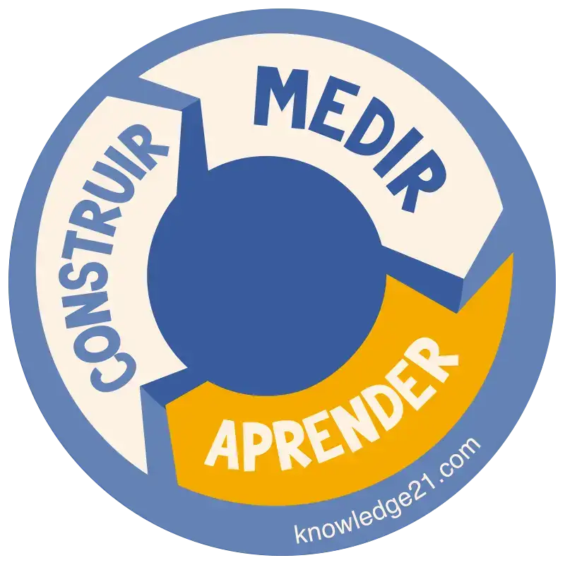 Adesivo da K21 com o Ciclo de Construção, Medição e Aprendizagem. Ele pode e deve ser utilizado pelo Scrum Master para a sua própria evolução.