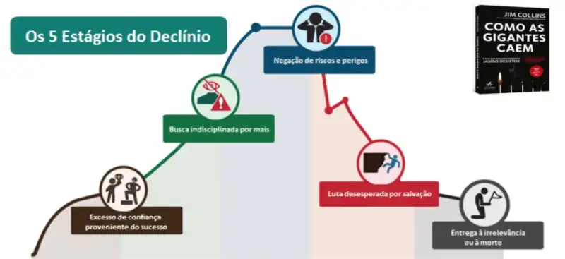 planejamento 2021 - como os gigantes caem