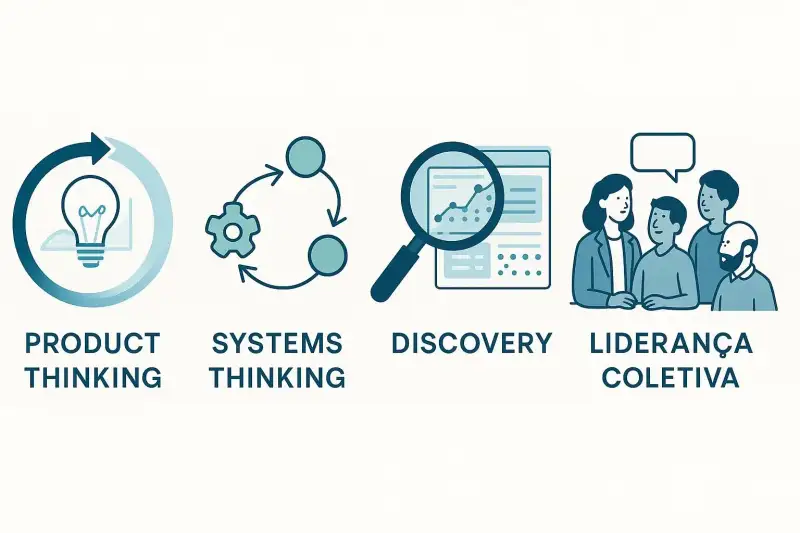Infográfico horizontal ilustrando quatro conceitos centrais do Scrum Guide Expansion Pack 2025 com ícones e blocos coloridos:Product Thinking – Ícone de lâmpada; fundo azul claro; descreve a transição de mentalidade de projetos para produtos com foco em valor contínuo, equilíbrio entre metas de curto e longo prazo, e decisões estratégicas do Product Owner. Systems Thinking – Ícone de engrenagens; fundo verde; destaca a interconectividade organizacional, impactos upstream, cross-stream e downstream, e a importância do fluxo de valor e trabalho. Discovery (Descoberta) – Ícone de lupa; fundo cinza claro; aborda o aprendizado contínuo sobre o que importa para os stakeholders, com validação de hipóteses e alinhamento com necessidades reais. Liderança Coletiva – Ícone de grupo de pessoas; fundo branco; reforça que liderança é um comportamento coletivo baseado em empatia, segurança psicológica, visão clara e remoção de barreiras, exercido por todos os papéis do Scrum. Estilo moderno com paleta em azul, verde e cinza, fonte sem serifa e layout limpo.