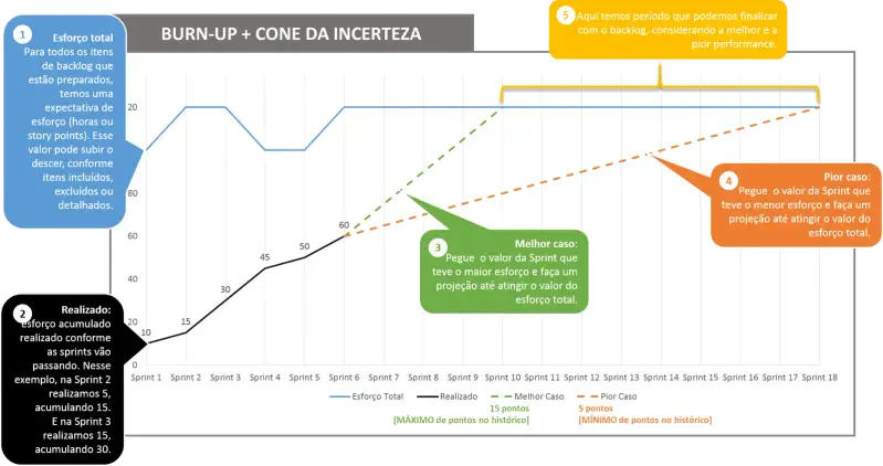 Status report em projetos ágeis 1