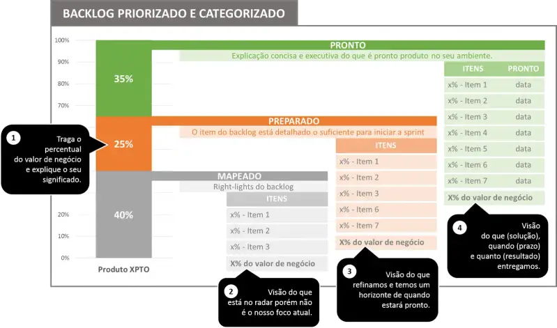 Status report em projetos ágeis 3