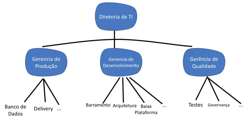 Está pronto, só falta testar 1